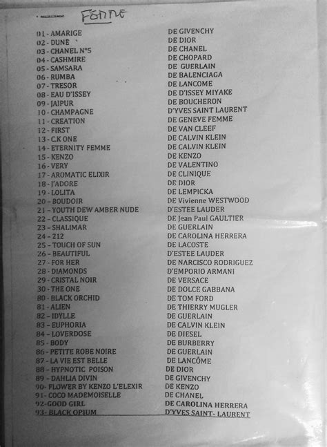 liste parfum aidi